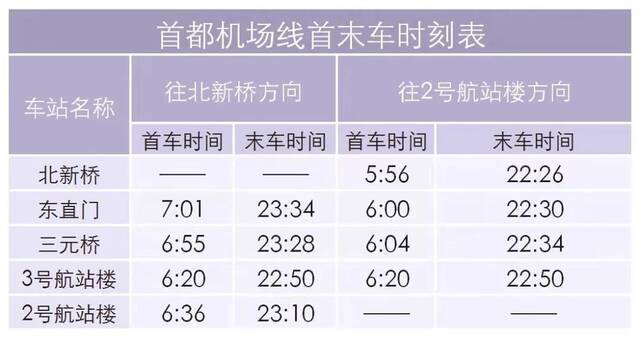 北京地铁：新线开通 最新版首末班车时刻表看这里