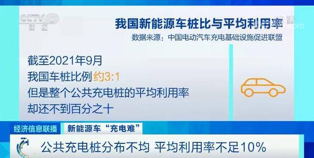 续航里程变短、充电排队：新能源车主“过冬”有多难