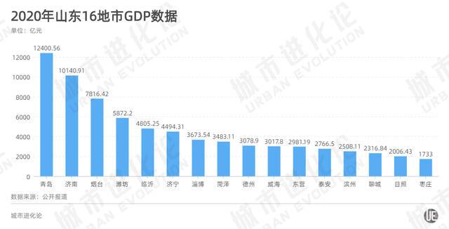 撑起最南“一横”，山东加速追江苏？