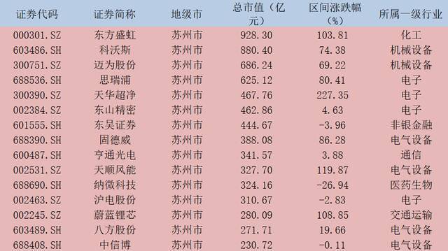 175家上市公司、1.8万亿市值:A股最强地级市是哪家？