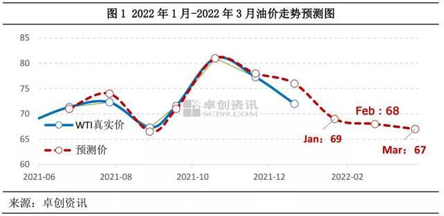 成品油价或以“十五涨”收官！加满一箱多花5元