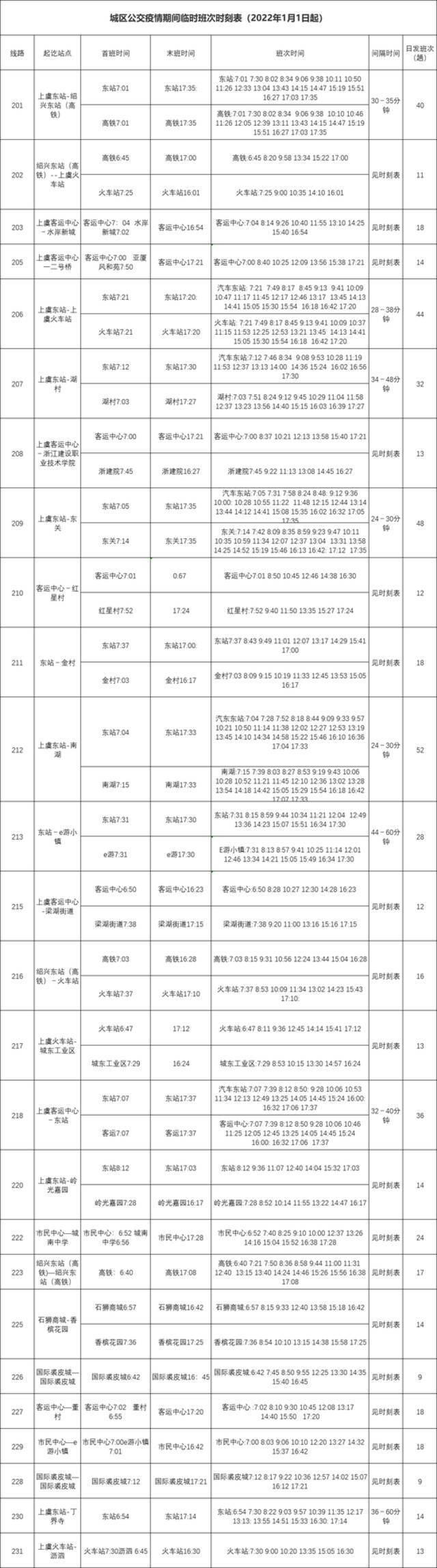 明起 浙江绍兴上虞城区、城乡公交全面有序恢复