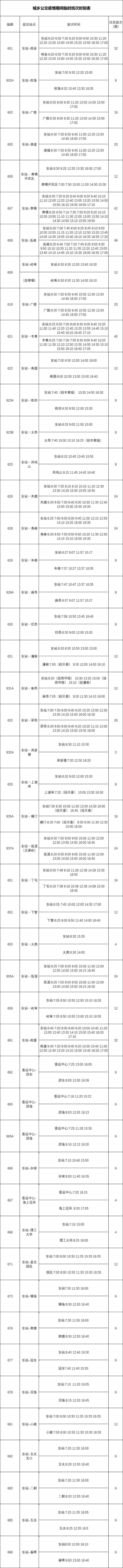 明起 浙江绍兴上虞城区、城乡公交全面有序恢复