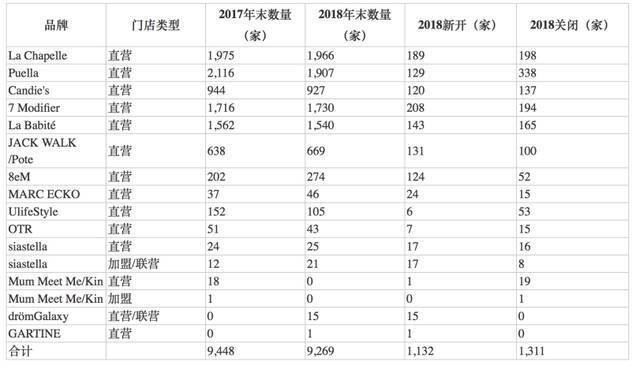 千元大衣百元“甩卖”：数十直播间集体带货背后 “真假”拉夏贝尔