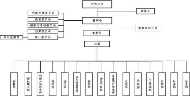 千元大衣百元“甩卖”：数十直播间集体带货背后 “真假”拉夏贝尔