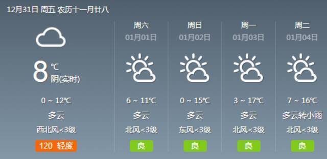 最高气温17℃！长沙要升温啦！