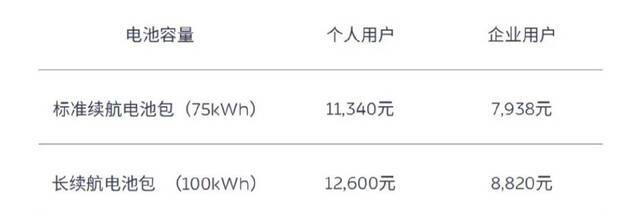 蔚来汽车发布2022年购车补贴方案：ET7将明年3月开启交付