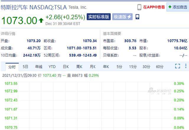 特斯拉涨开盘0.25%