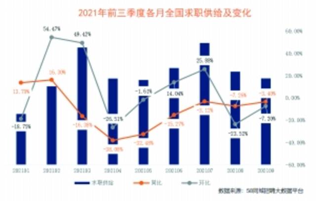 58同城发布全国蓝领就业市场大数据：全国企业平均招聘月薪为7653元