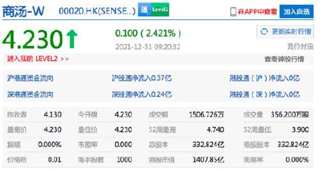 恒生指数开盘涨1.91% 哔哩哔哩港股涨近12%