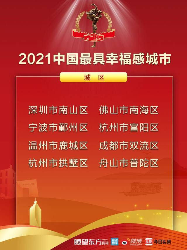 佛山当选“2021中国最具幸福感城市”