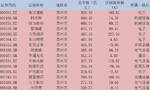 175家上市公司、1.8万亿市值:A股最强地级市是哪家？