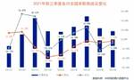 58同城发布全国蓝领就业市场大数据：全国企业平均招聘月薪为7653元