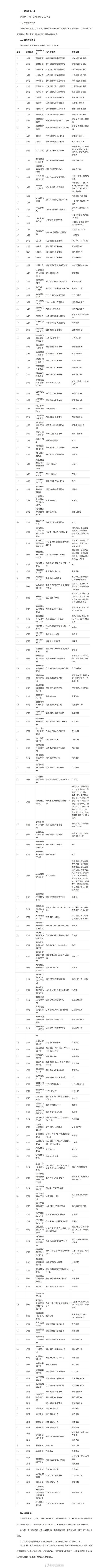 宁波：关于开展北仑区大规模核酸检测的通告