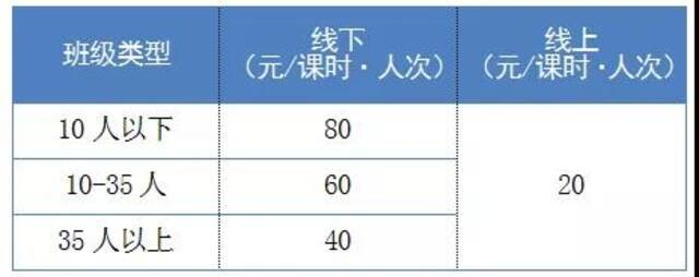 上海义务教育阶段学科类校外培训标准课程时长收费标准上海市人民政府网站截图