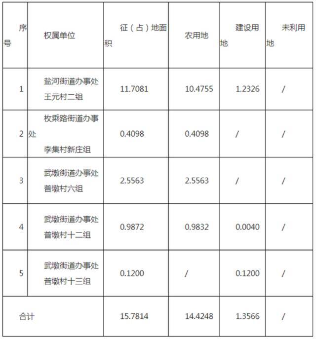 最新！又一批拆二代诞生！淮安多个地块将拆迁！