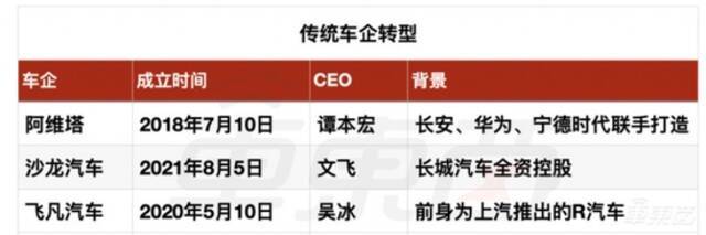 第二波造车潮兴起，2021年3大派系9大玩家已入局