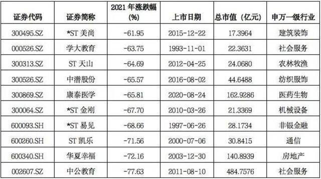 回望A股这一年：“牛股王”是他！最牛和最熊的TOP10是哪些？