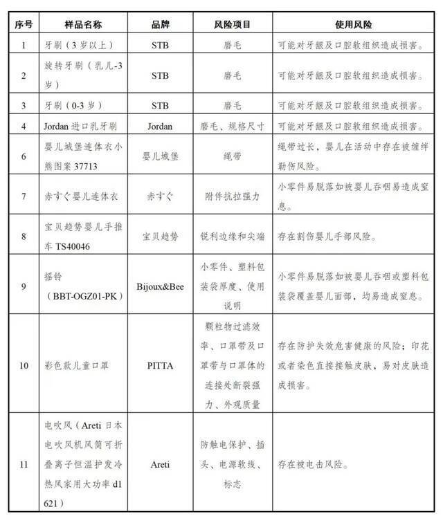 海关总署公布2021年跨境电商进口消费品质量安全风险监测情况