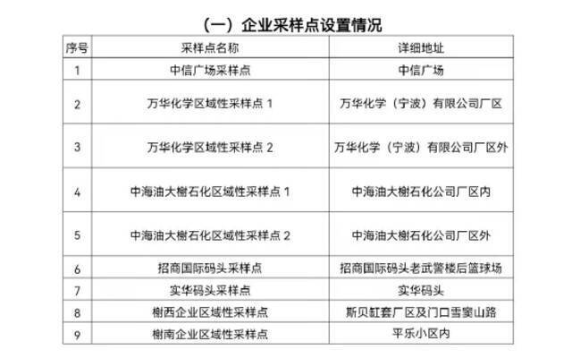 停航！停运！停诊！宁波一地通报7例本土确诊，广东疾控发布提醒