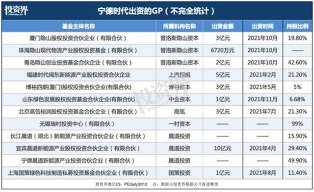 坐拥13000亿，又一个超级LP诞生