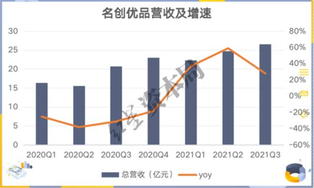 来源：公司财报、红星资本局