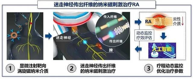 首次！西北大学获批国家自然科学基金原创探索计划项目