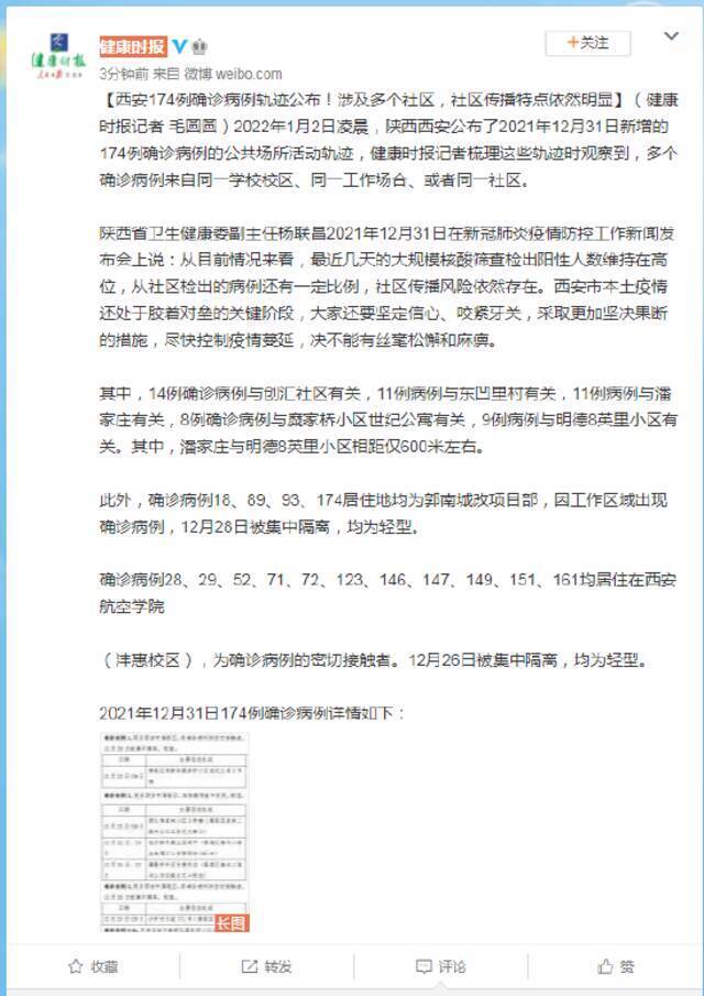 西安174例确诊病例轨迹公布！涉及多个社区，社区传播特点依然明显