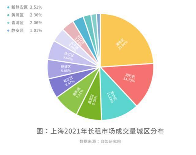 70%新上海人要租房，这靠谱吗？网友激动了
