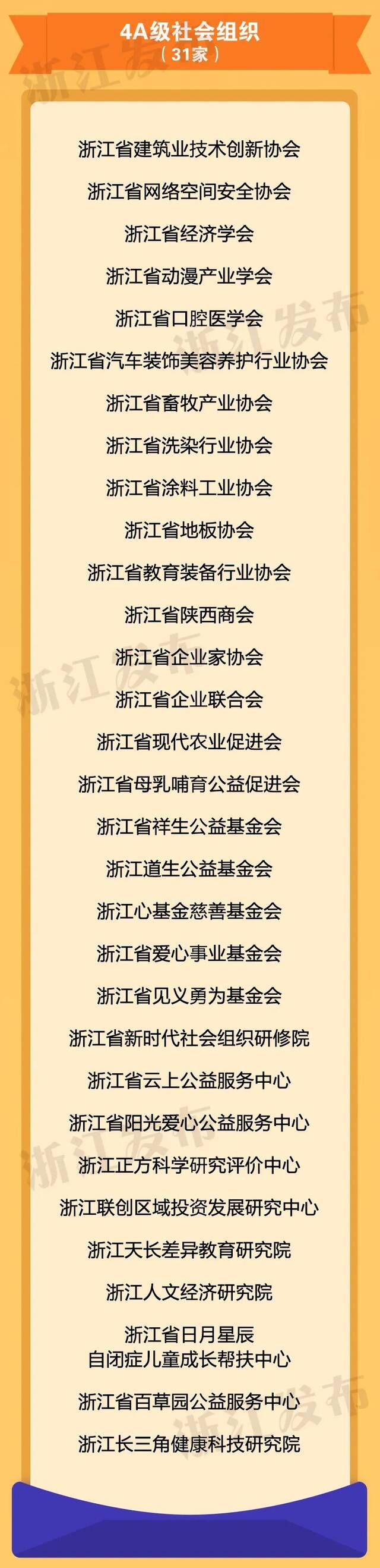 2021年度评估结果出炉！浙江给85家全省性社会组织定级