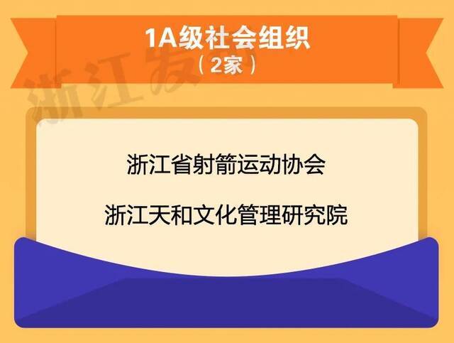 2021年度评估结果出炉！浙江给85家全省性社会组织定级