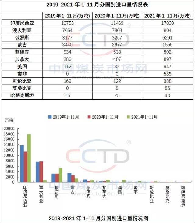 图片来源：中国煤炭市场网