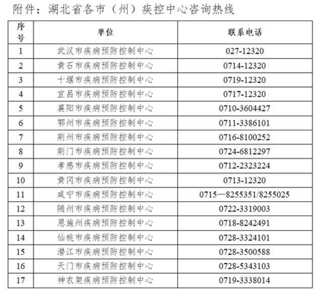 湖北疾控再发紧急提示！到过这些地方请主动上报