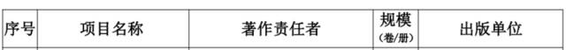 国家新闻出版署发布重要名单！同济9项入选