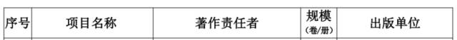 国家新闻出版署发布重要名单！同济9项入选