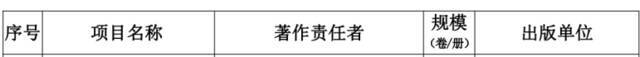 国家新闻出版署发布重要名单！同济9项入选