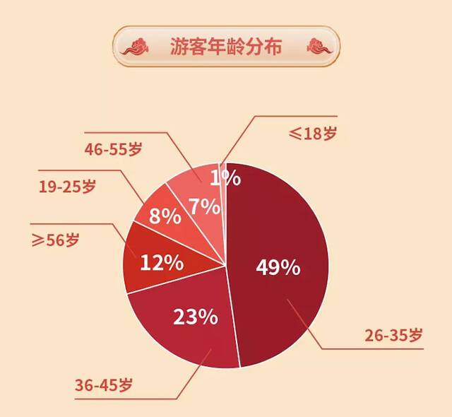 元旦出游:95后00后占比过半 本地游周边游成出行主流