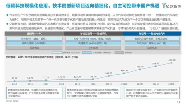 榜单评选标准及上榜企业