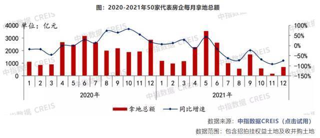 创五年新低！房企投资力度大幅下降，去年拿地销售比持续下降，什么信号？