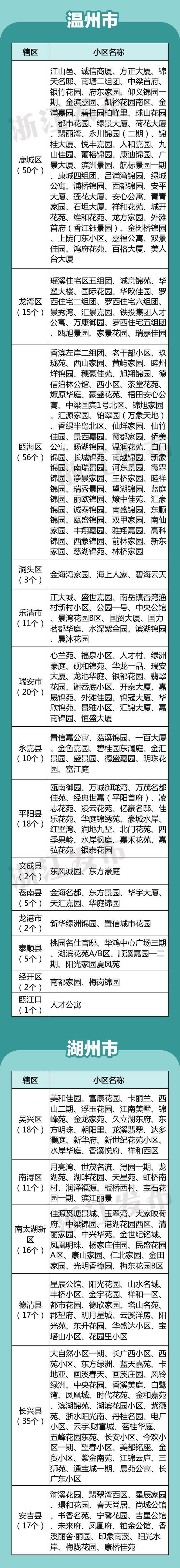 有你家小区吗？浙江公布2021年度省级高标准生活垃圾分类示范小区、示范片区名单！