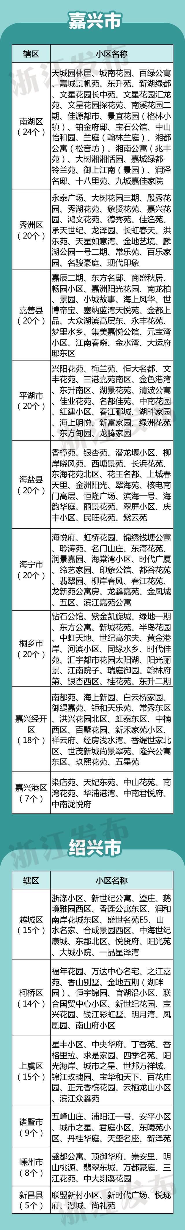 有你家小区吗？浙江公布2021年度省级高标准生活垃圾分类示范小区、示范片区名单！