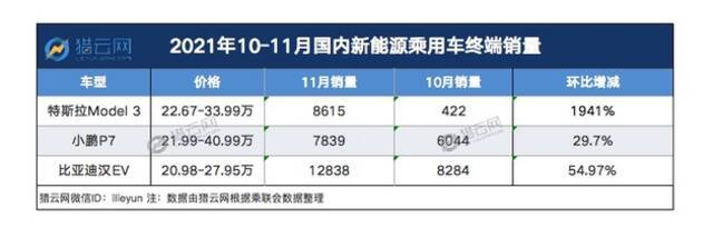 多次提价、大规模召回！特斯拉让准买家们动摇了