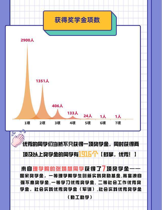 发榜！“年终奖”请查收！