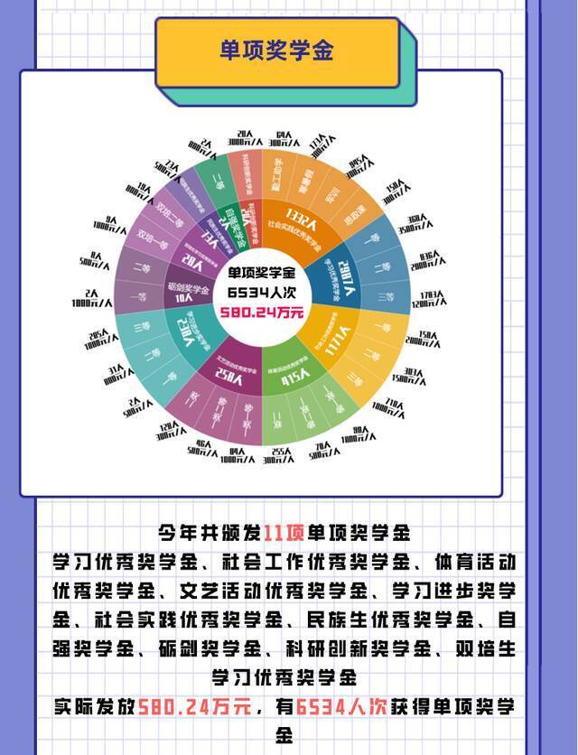 发榜！“年终奖”请查收！