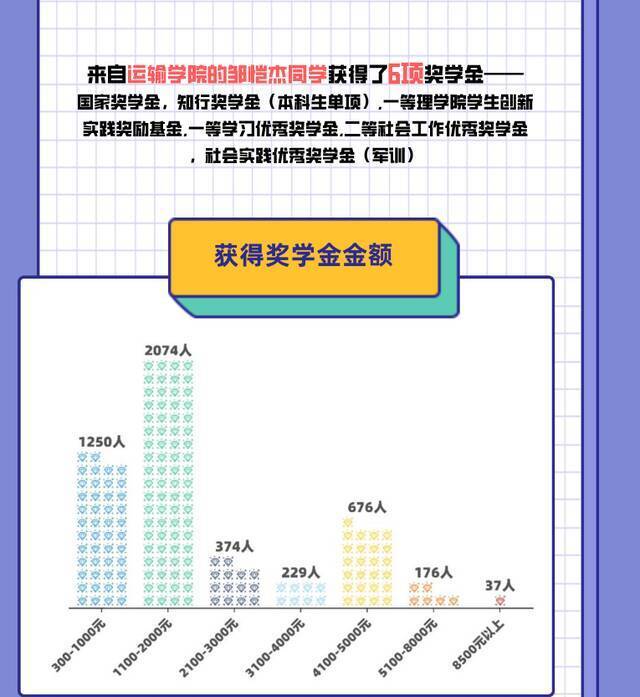 发榜！“年终奖”请查收！