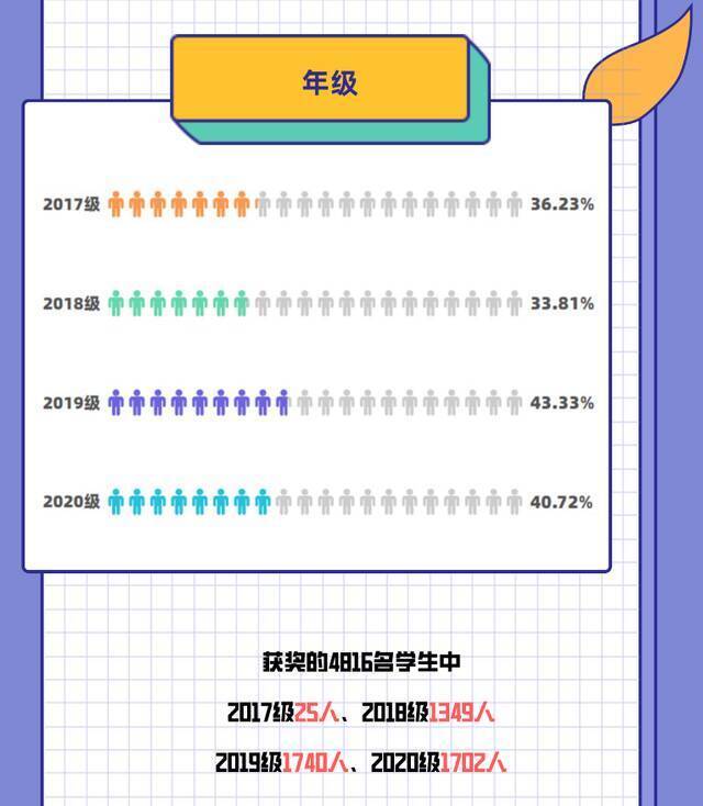 发榜！“年终奖”请查收！