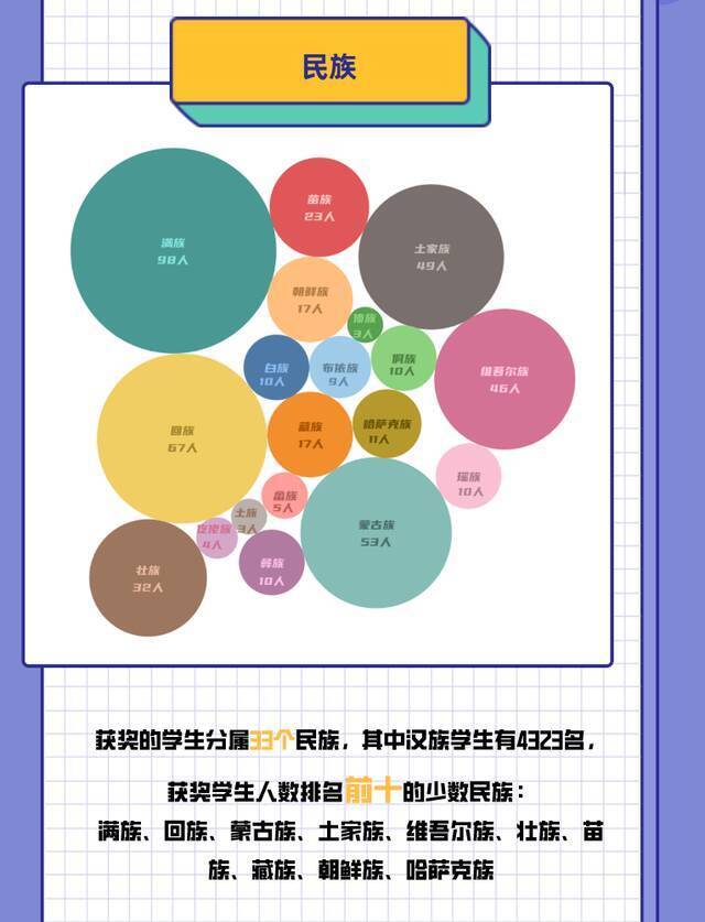 发榜！“年终奖”请查收！