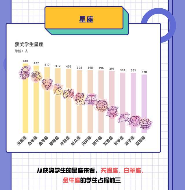 发榜！“年终奖”请查收！