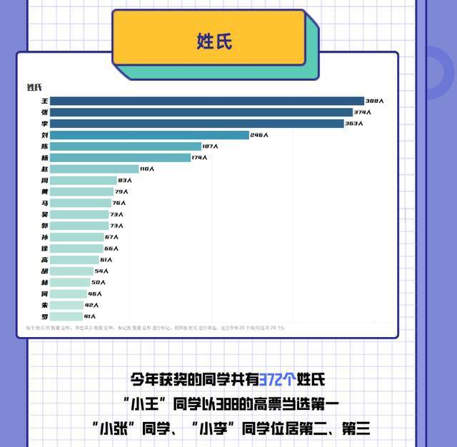 发榜！“年终奖”请查收！