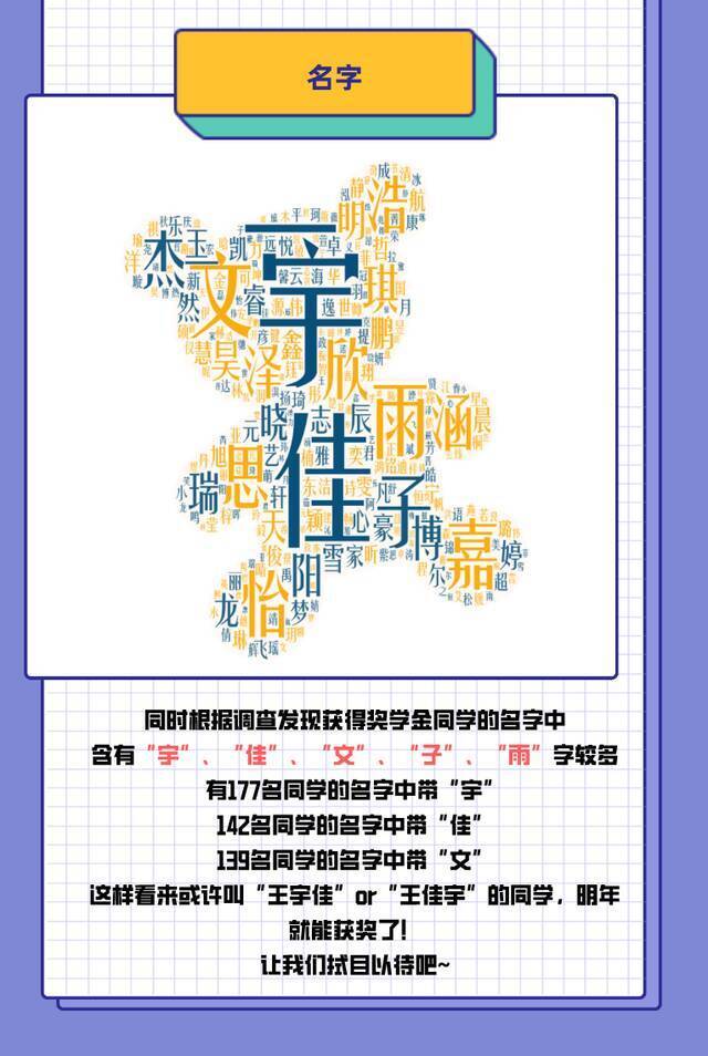 发榜！“年终奖”请查收！